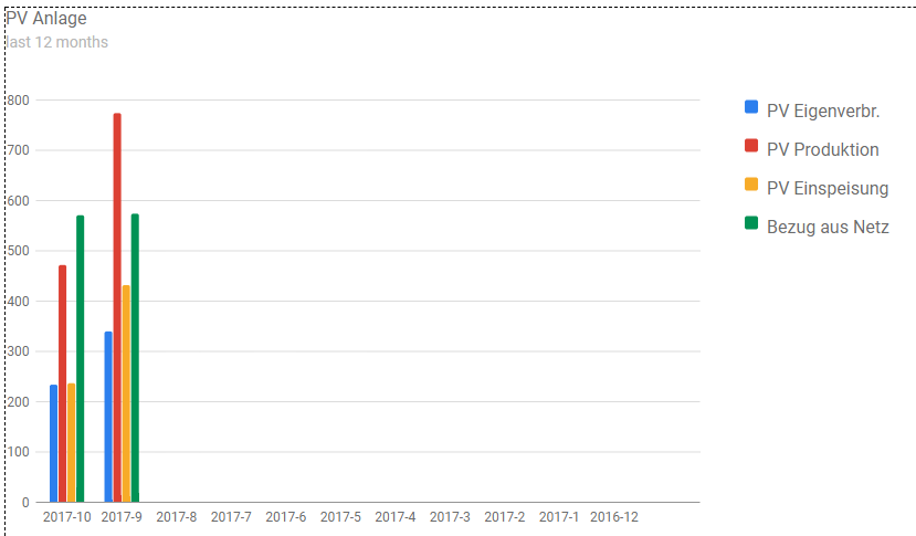 358_pv_google_charts.png