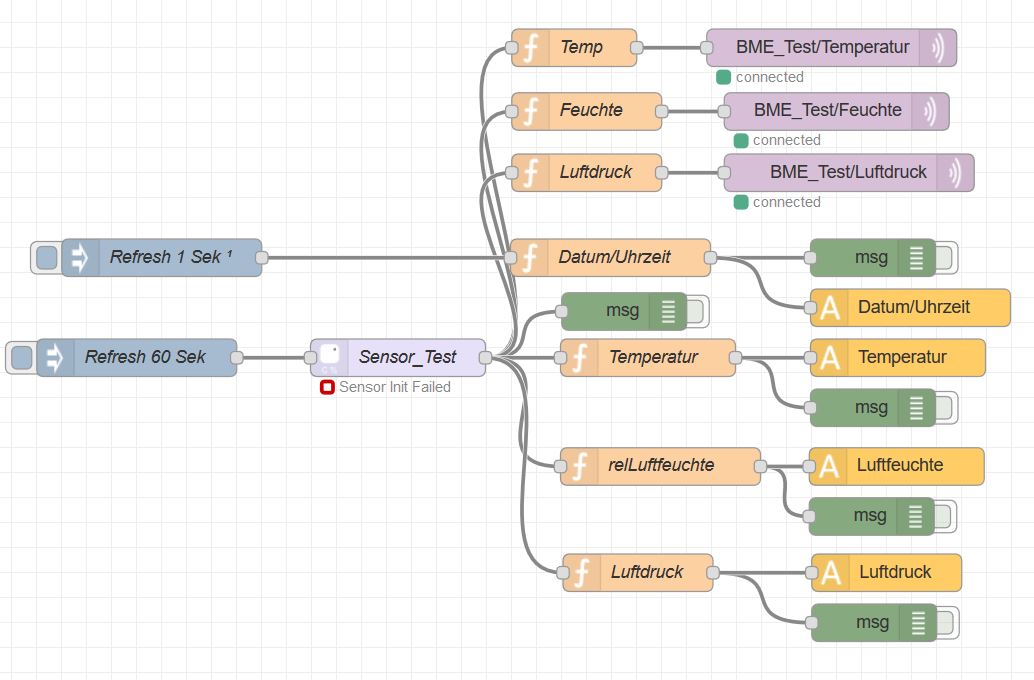 3639_flow_bme280.jpg
