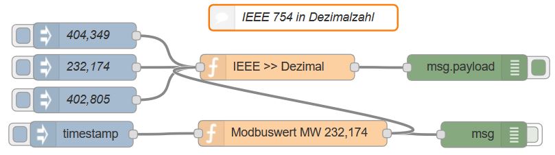 3639_flow_ieee.jpg