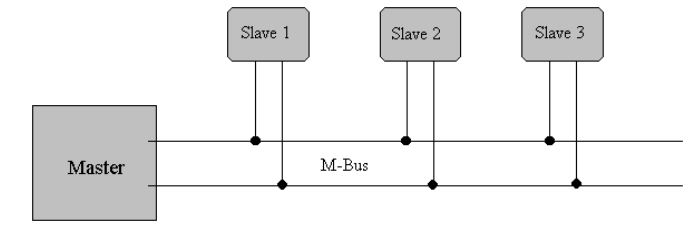 3639_m-bus.jpg