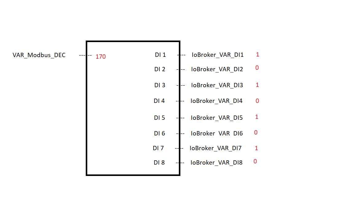3802_var_iobroker.png