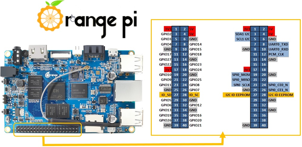 3845_2018-07-04_10_13_23-gpio_orange_pi_2e_-_google-suche.png