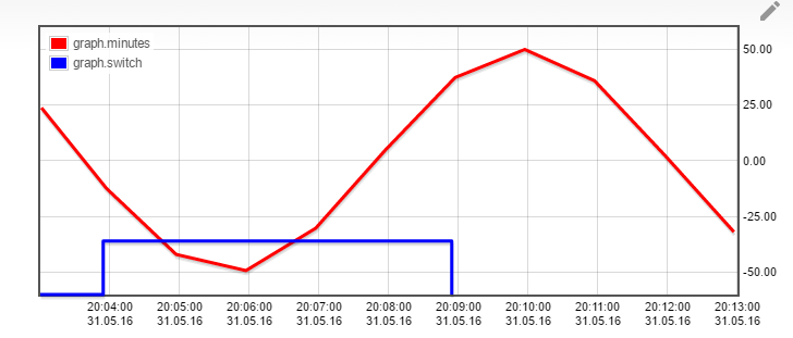 48_2016-05-31_20_13_02-flot_chart.png