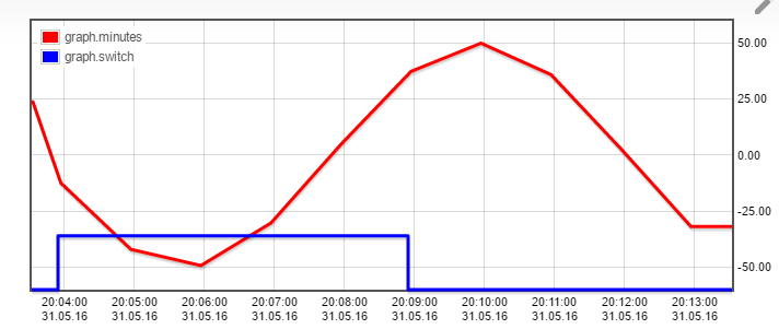 48_2016-05-31_20_13_33-flot_chart.png