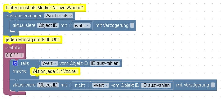 493_blockly_alle_14tage.jpg
