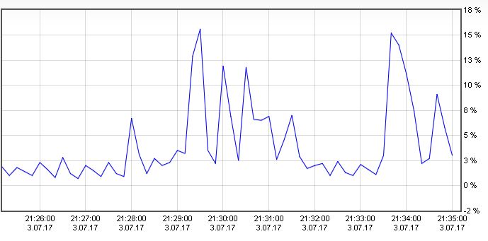 493_cpu-last.jpg