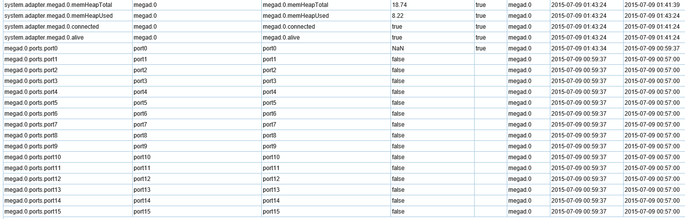 559_megad-state.png