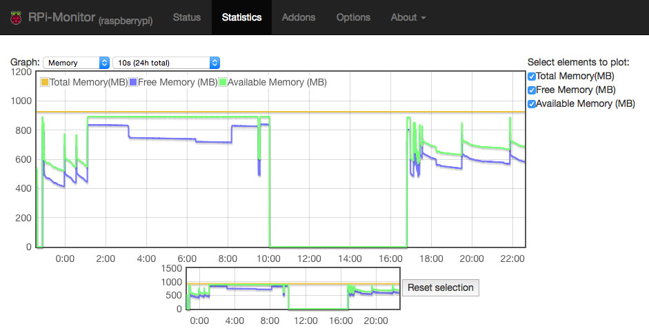 580_rpi-monitor.jpg