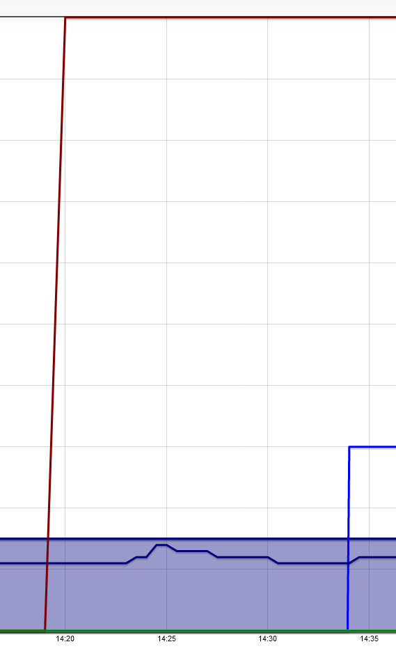 8270_screenshot_2018-08-21_flot_chart.png