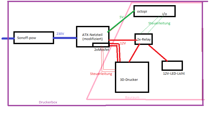 9142_schematic_skizze.png