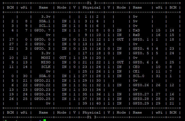 9364_gpio2.png