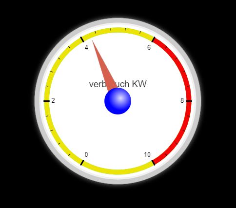979_verbrauch.jpg